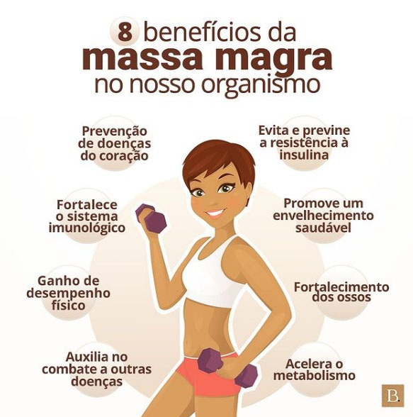 Você está visualizando atualmente Benefícios da massa magra para o organismo