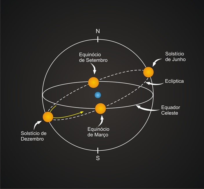 Você está visualizando atualmente O dia mais curto do ano: o solstício de inverno no Hemisfério Sul