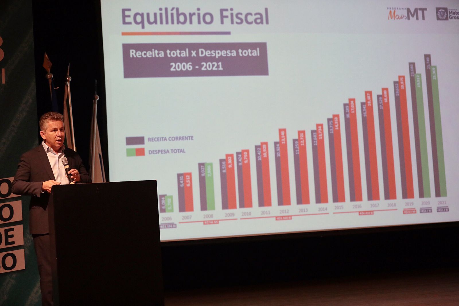 Você está visualizando atualmente Mato Grosso terá mais dinheiro no bolso com redução de impostos