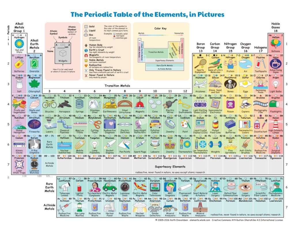 tabela-peri-dica-ilustrada-archives-mt-post-not-cias-do-estado-e