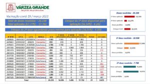 A Prefeitura de Várzea Grande, por meio da Secretaria Municipal da Saúde, estará realizando uma grande ação de vacinação contra a Covid-19 no sábado (16), das 8h às 16h, para todas as faixas etárias.